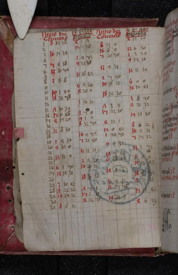 Breviarium